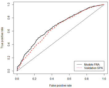 courbe roc variables génétiques